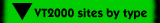 Site List